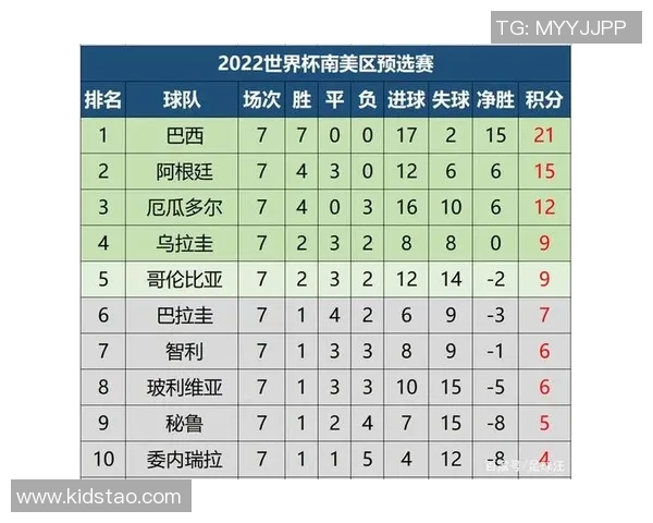 杯赛积分榜：西安乒乓球队以52分领跑