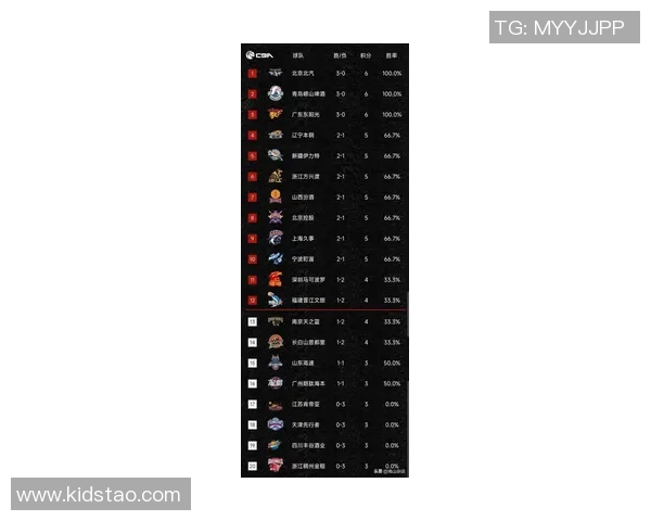 广州篮球队在欧锦赛积分榜上以60分稳居第一位置引发关注